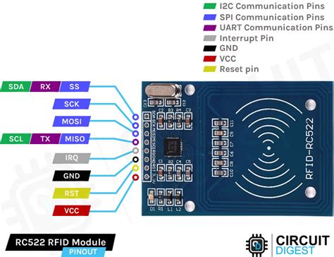 rfid reader module circuit|rfid reader module pdf.